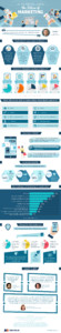 Personalization Infographic